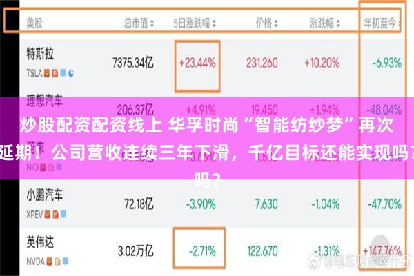 炒股配资配资线上 华孚时尚“智能纺纱梦”再次延期！公司营收连续三年下滑，千亿目标还能实现吗？