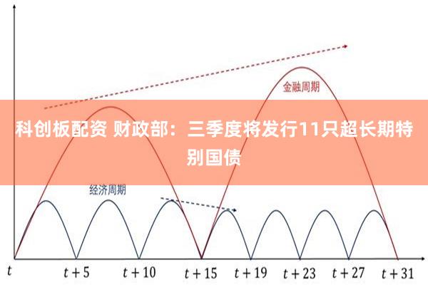 科创板配资 财政部：三季度将发行11只超长期特别国债