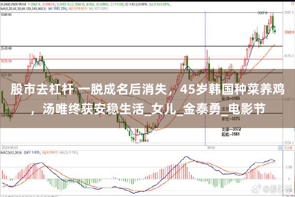 股市去杠杆 一脱成名后消失，45岁韩国种菜养鸡，汤唯终获安稳生活_女儿_金泰勇_电影节