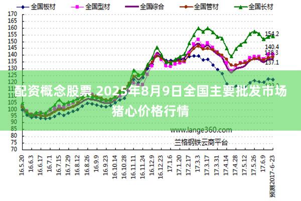 配资概念股票 2025年8月9日全国主要批发市场猪心价格行情