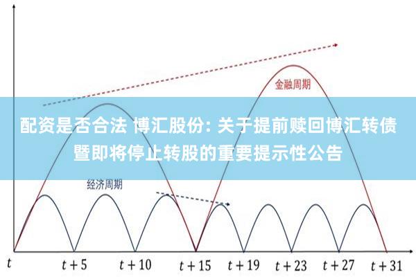 配资是否合法 博汇股份: 关于提前赎回博汇转债暨即将停止转股的重要提示性公告
