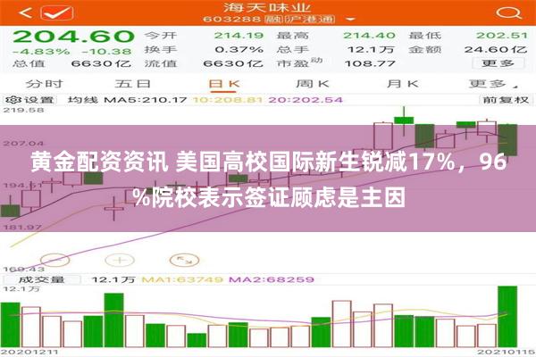 黄金配资资讯 美国高校国际新生锐减17%，96%院校表示签证顾虑是主因