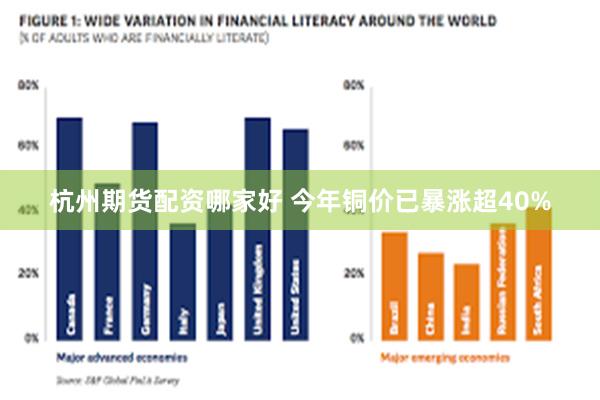 杭州期货配资哪家好 今年铜价已暴涨超40%